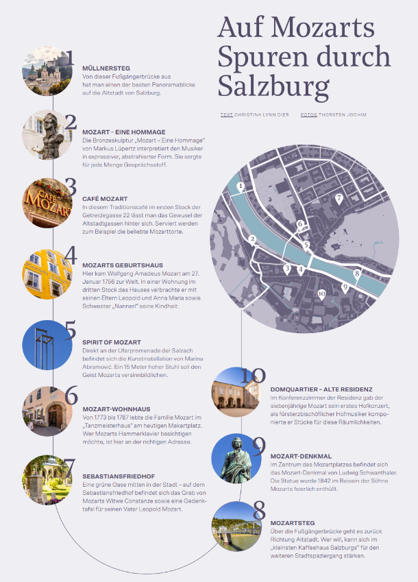 Infografische Karte der Mozart-Stätten in Salzburg, mit Fotos, Symbolen und Beschreibungen in deutscher Sprache.
